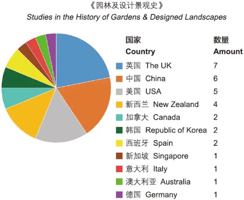 国际视野下的中国园林研究 国际视野下的中国园林研究