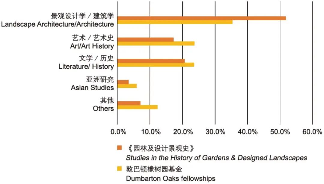 国际视野下的中国园林研究 国际视野下的中国园林研究