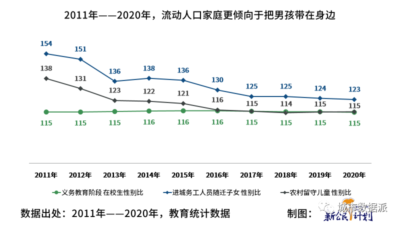【第七次人口普查数据研究】中国流动人口子女发展报告 2022丨城市数据派 【第七次人口普查数据研究】中国流动人口子女发展报告 2022丨城市数据派