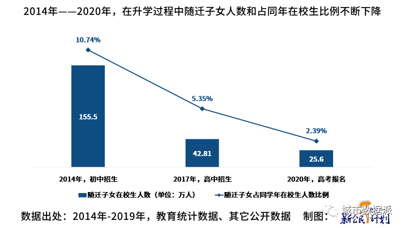 【第七次人口普查数据研究】中国流动人口子女发展报告 2022丨城市数据派 【第七次人口普查数据研究】中国流动人口子女发展报告 2022丨城市数据派