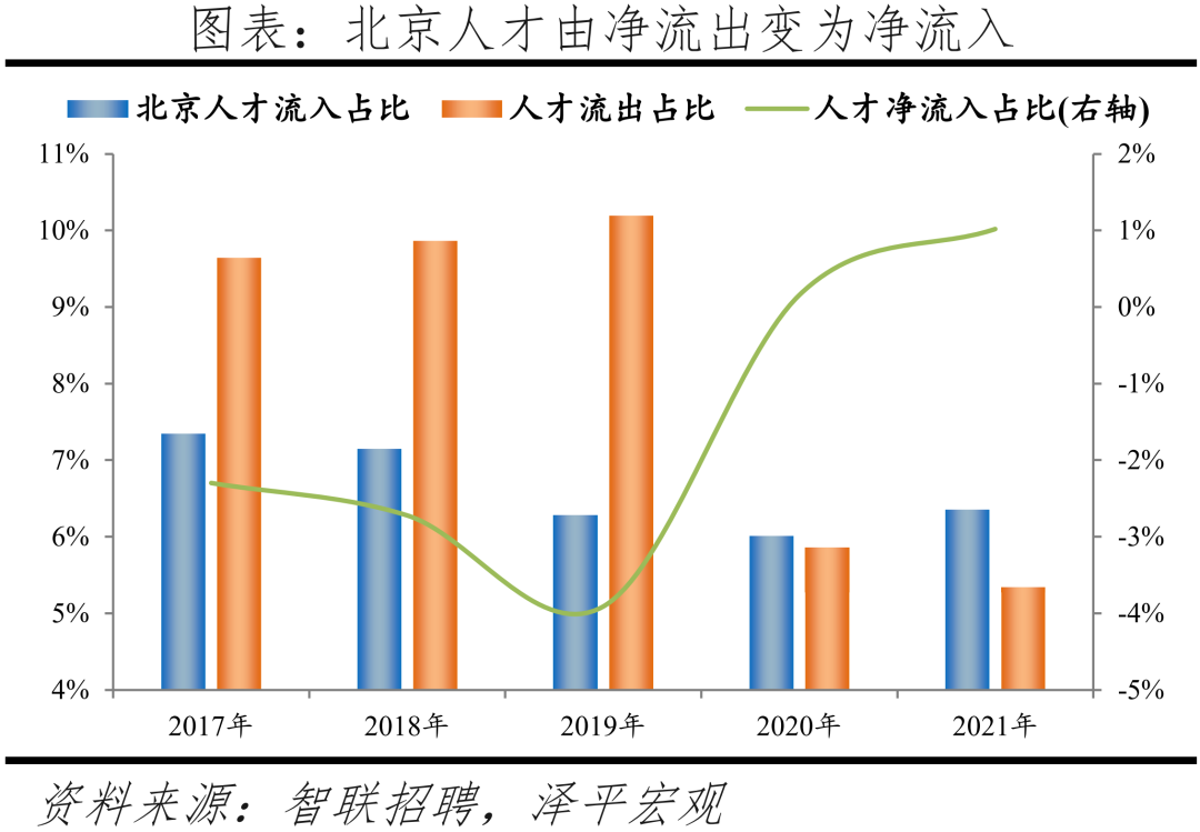 人才、应届生都愿意去哪? 人才、应届生都愿意去哪?