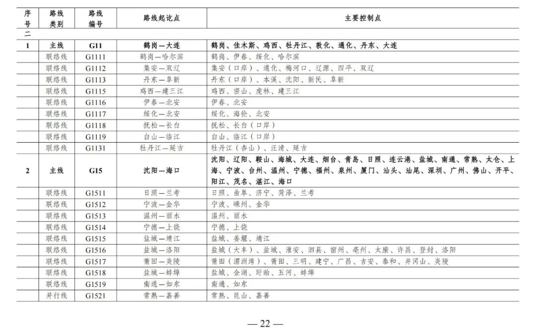 总规模约46.1万公里，新一轮国家公路网规划出炉