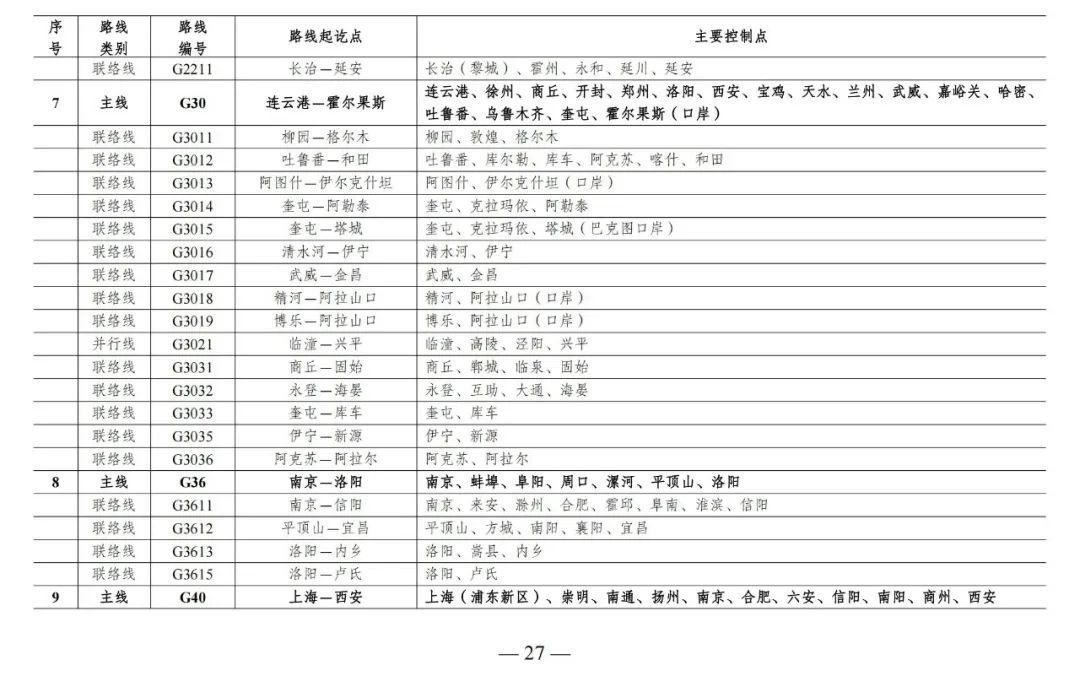总规模约46.1万公里，新一轮国家公路网规划出炉