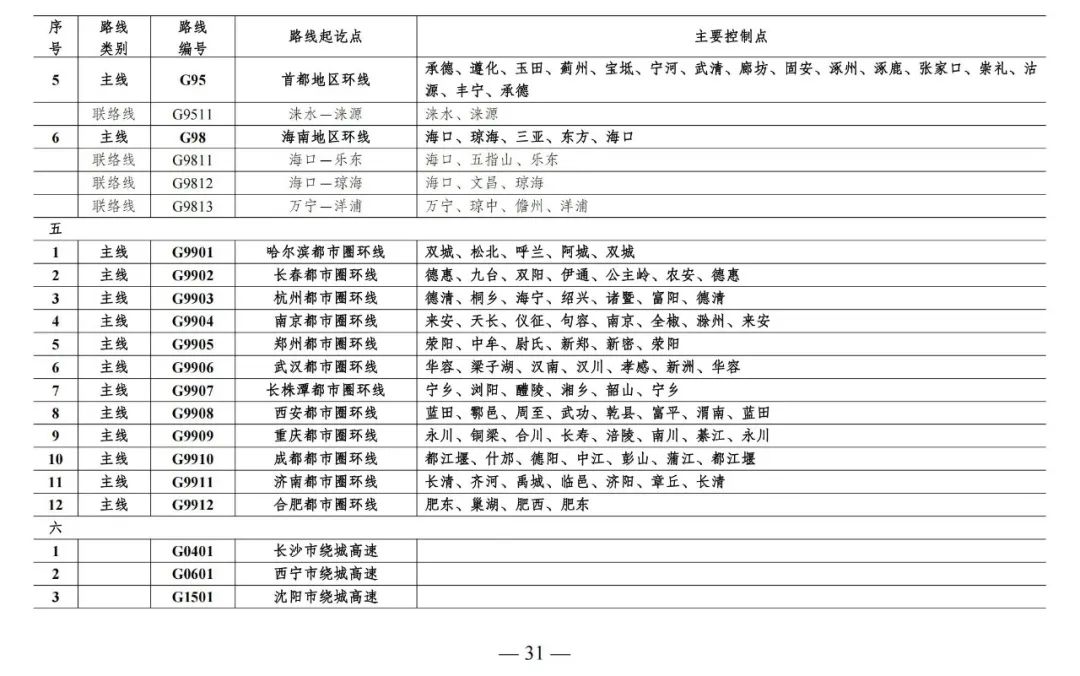 总规模约46.1万公里，新一轮国家公路网规划出炉