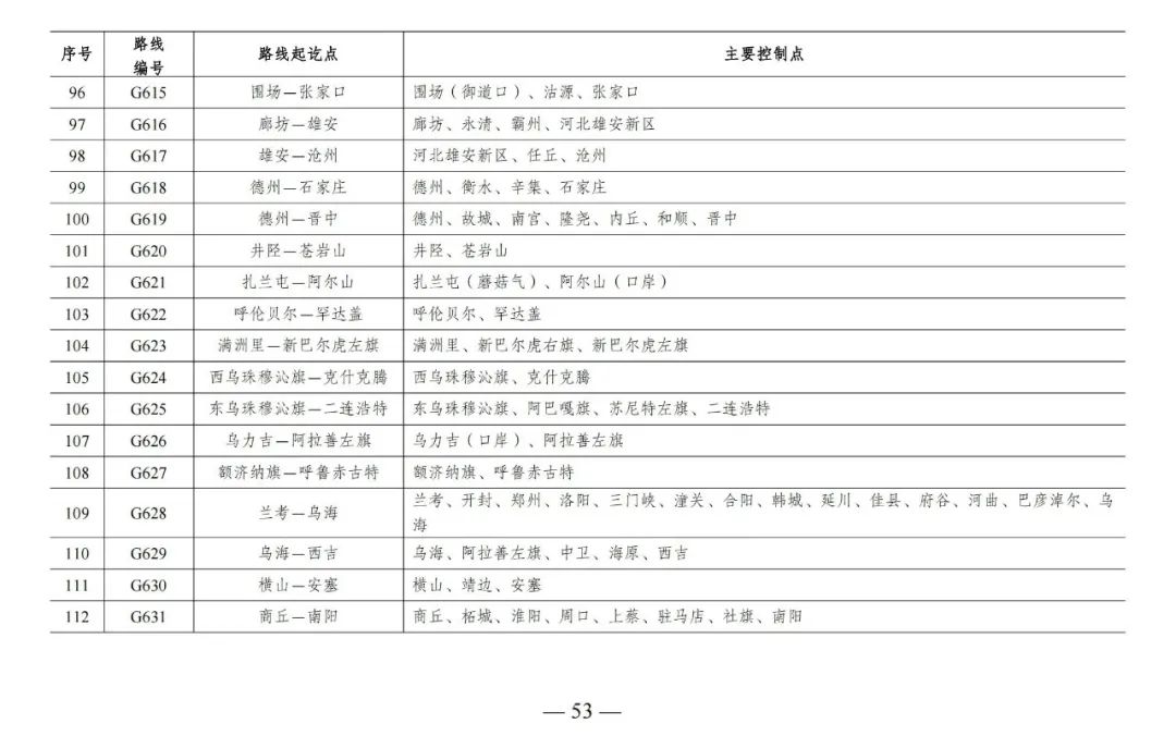 总规模约46.1万公里，新一轮国家公路网规划出炉