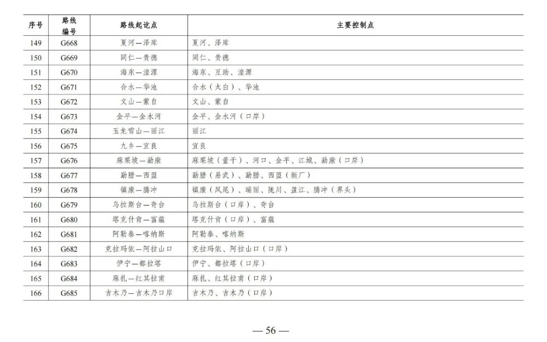 总规模约46.1万公里，新一轮国家公路网规划出炉