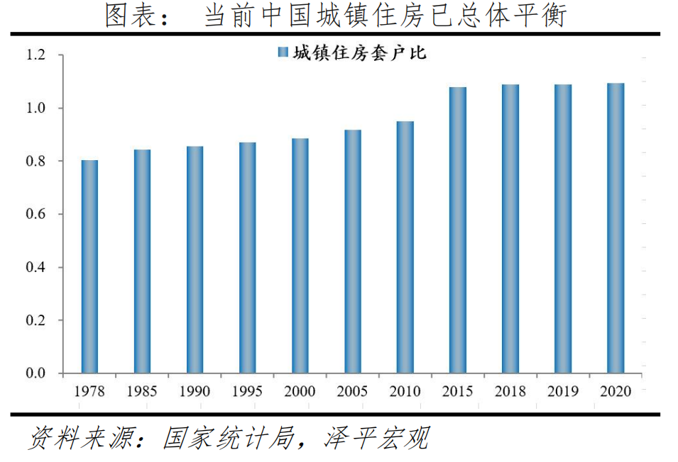 任泽平：关于预售制的理性思考