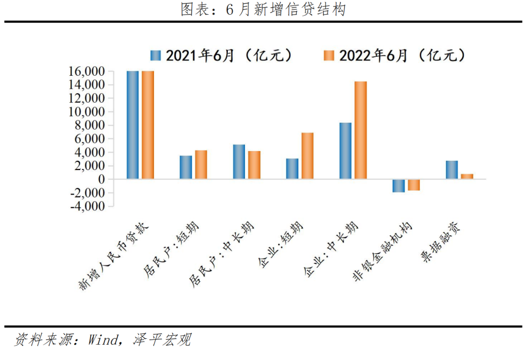 经济复苏早期,信心比黄金更重要:全面解读6月经济金融数据 经济复苏早期,信心比黄金更重要:全面解读6月经济金融数据
