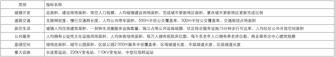 理想空间 | 地级城市国土空间总体规划传导体系研究与实践探讨——以玉林市国土空间总体规划为例
