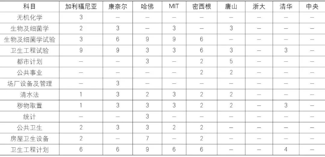 寻找朱皆平先生——近代中国公共卫生工程和城市规划的先行者 寻找朱皆平先生——近代中国公共卫生工程和城市规划的先行者