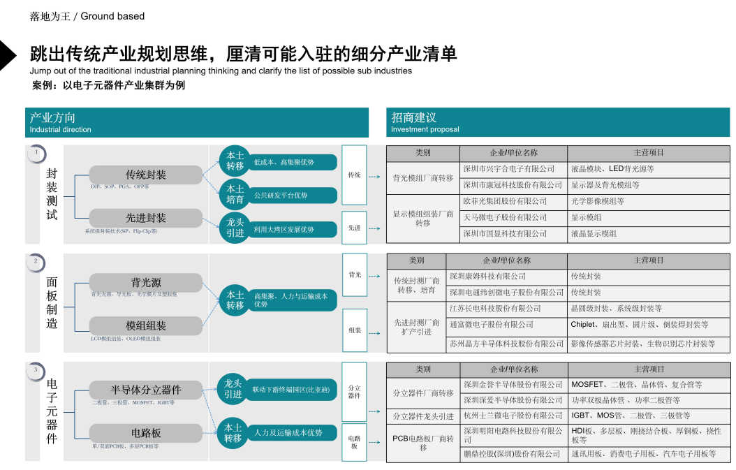 2021-2022年度项目交流会 丨 产业升级驱动下的空间供给 2021-2022年度项目交流会 丨 产业升级驱动下的空间供给