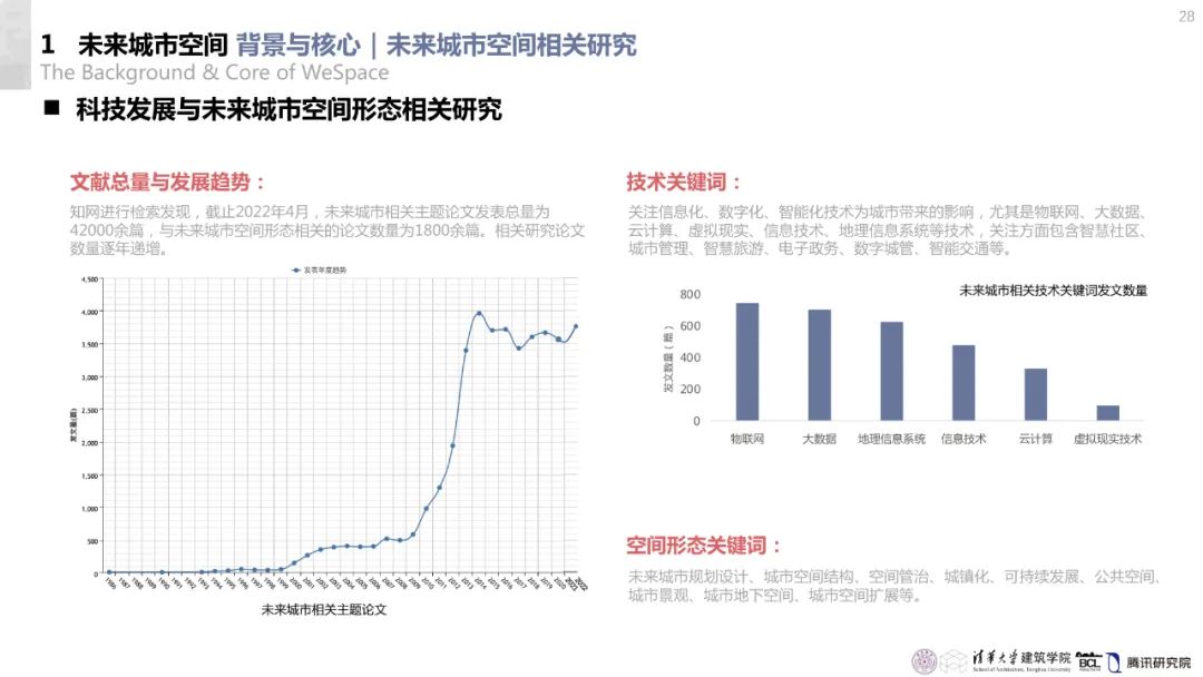 清华与腾讯联合发布“WeSpace 2.0·未来城市空间 2.0”报告，与你一同展望近未来城市空间场景