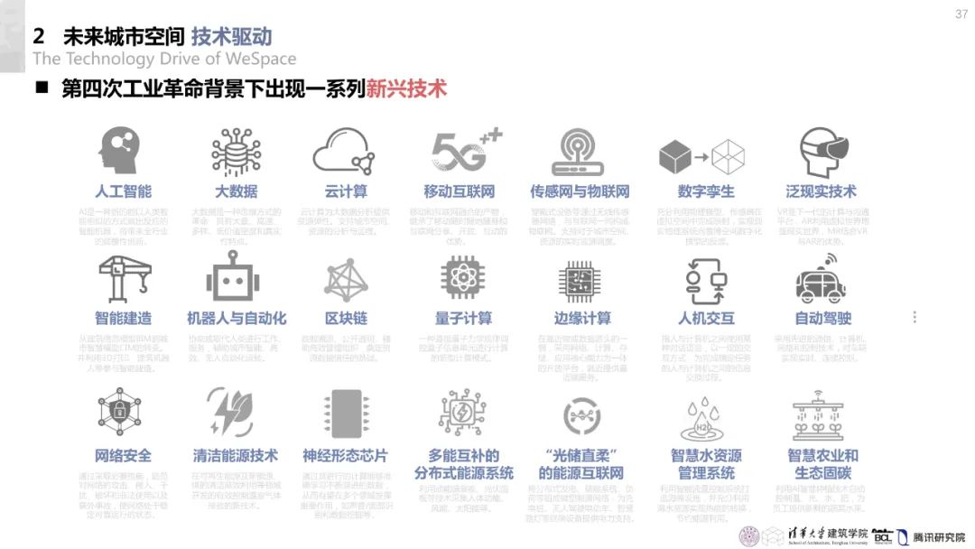 清华与腾讯联合发布“WeSpace 2.0·未来城市空间 2.0”报告，与你一同展望近未来城市空间场景