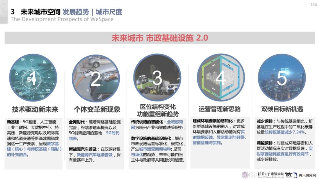 清华与腾讯联合发布“WeSpace 2.0·未来城市空间 2.0”报告，与你一同展望近未来城市空间场景