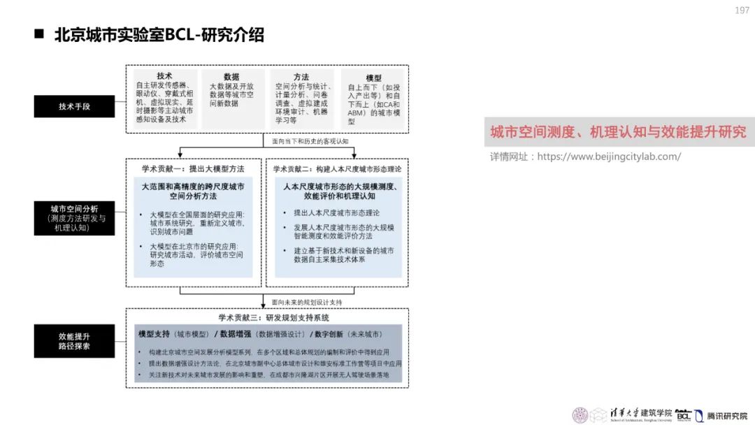 清华与腾讯联合发布“WeSpace 2.0·未来城市空间 2.0”报告，与你一同展望近未来城市空间场景