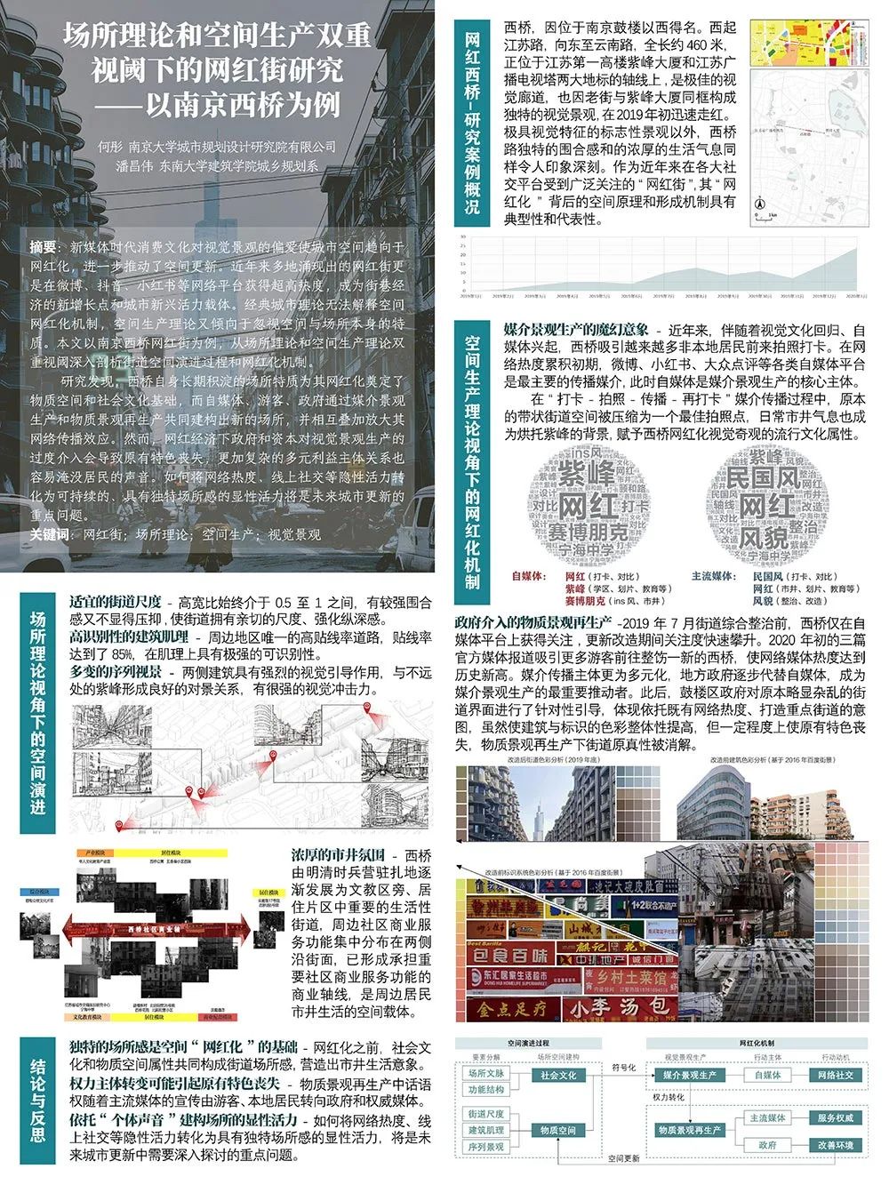 【墙报】突发公共卫生事件下街区制影响因素再思考等 | 城市设计② 【墙报】突发公共卫生事件下街区制影响因素再思考等 | 城市设计②