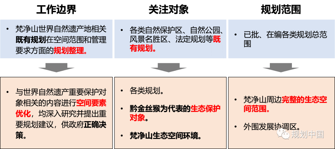发现真正的问题——梵净山世界自然遗产保护实践