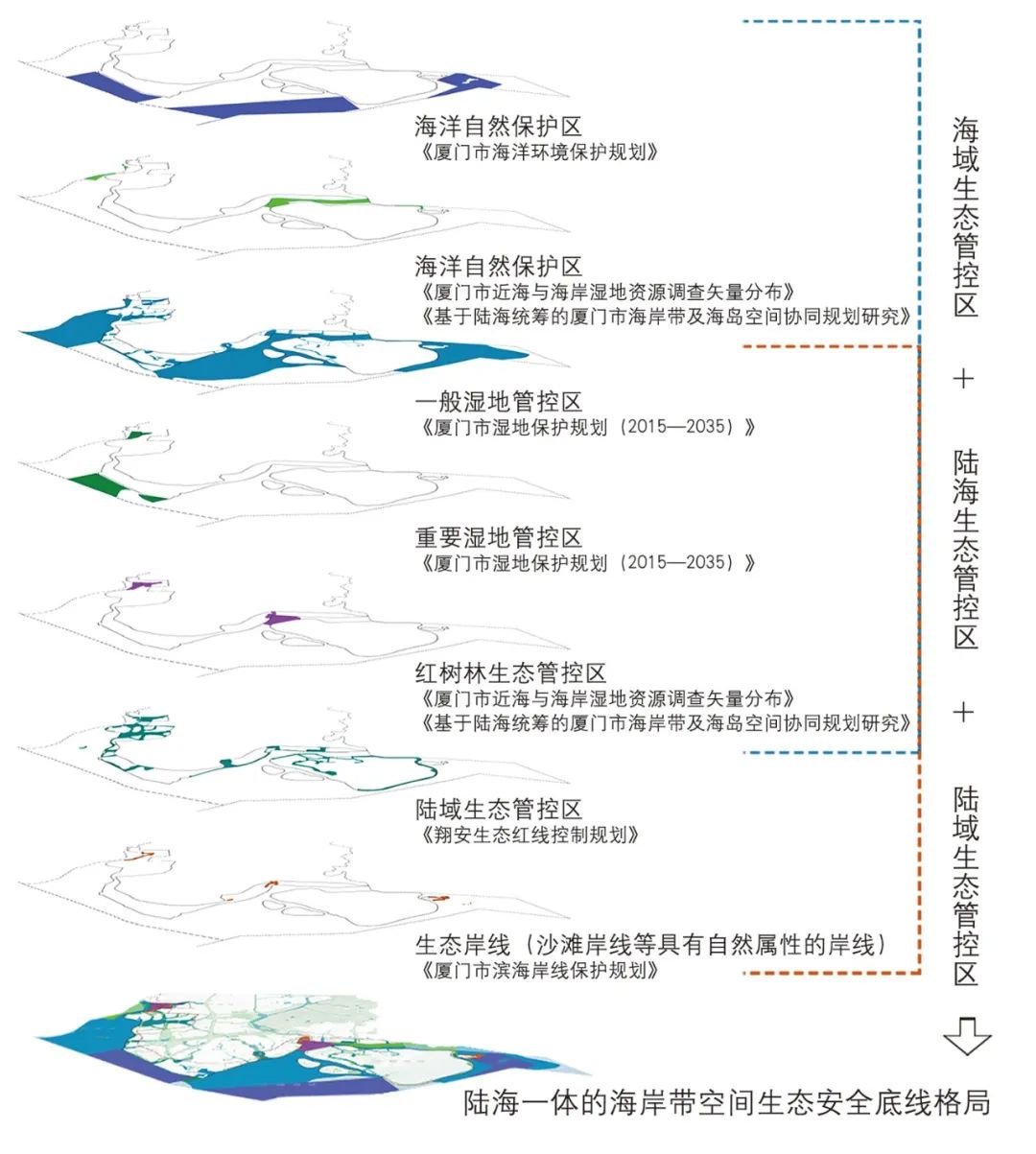 【文章导读】陆海统筹导向下区级海岸带规划路径方法探索——以厦门市翔安区海岸带为例 【文章导读】陆海统筹导向下区级海岸带规划路径方法探索——以厦门市翔安区海岸带为例