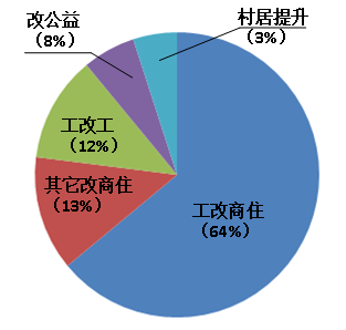 城市更新治理的主体角色：“管理型”与“服务型” ——来自广佛存量建设用地更新模式的对比研究
