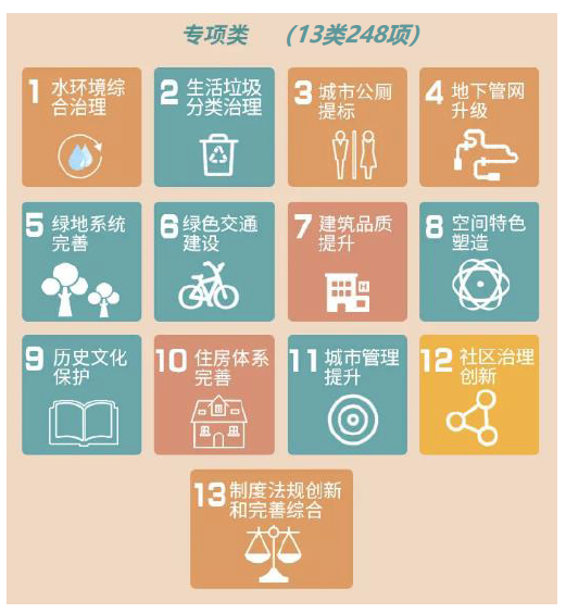 同衡学术讲堂 | 丁志刚:新时代江苏美丽宜居城市建设试点工作的创新与实践 同衡学术讲堂 | 丁志刚:新时代江苏美丽宜居城市建设试点工作的创新与实践