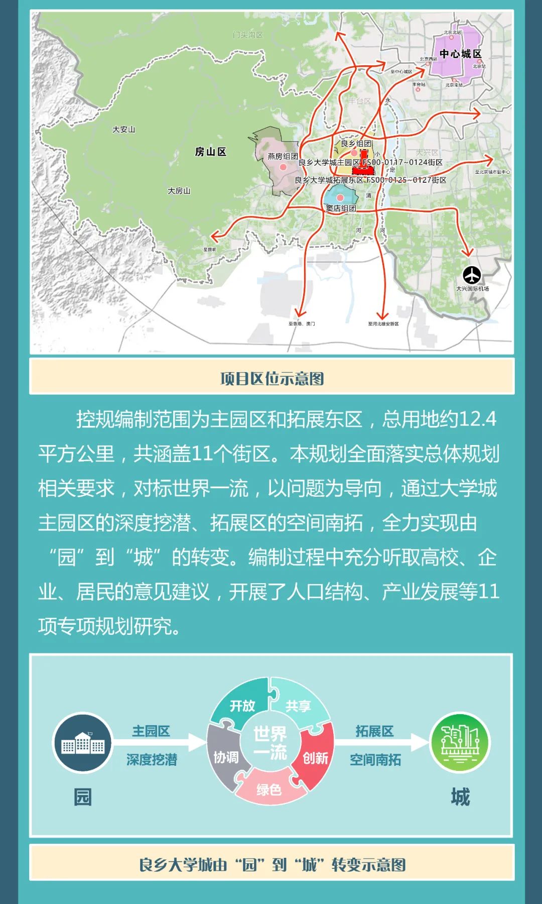 一图读懂 | 良乡大学城控规批复