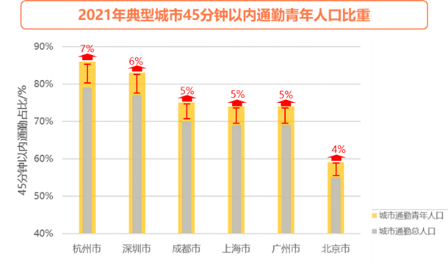 中规智库 | 《2022年度中国主要城市通勤监测报告》解读 中规智库 | 《2022年度中国主要城市通勤监测报告》解读