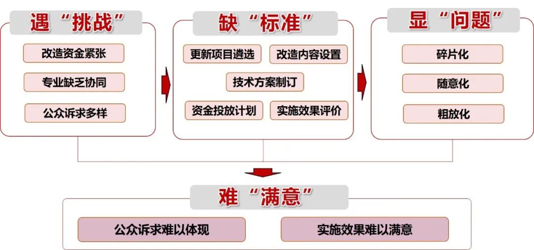 既有城市住区海绵化升级改造技术研究 | 基础设施工程专项 既有城市住区海绵化升级改造技术研究 | 基础设施工程专项