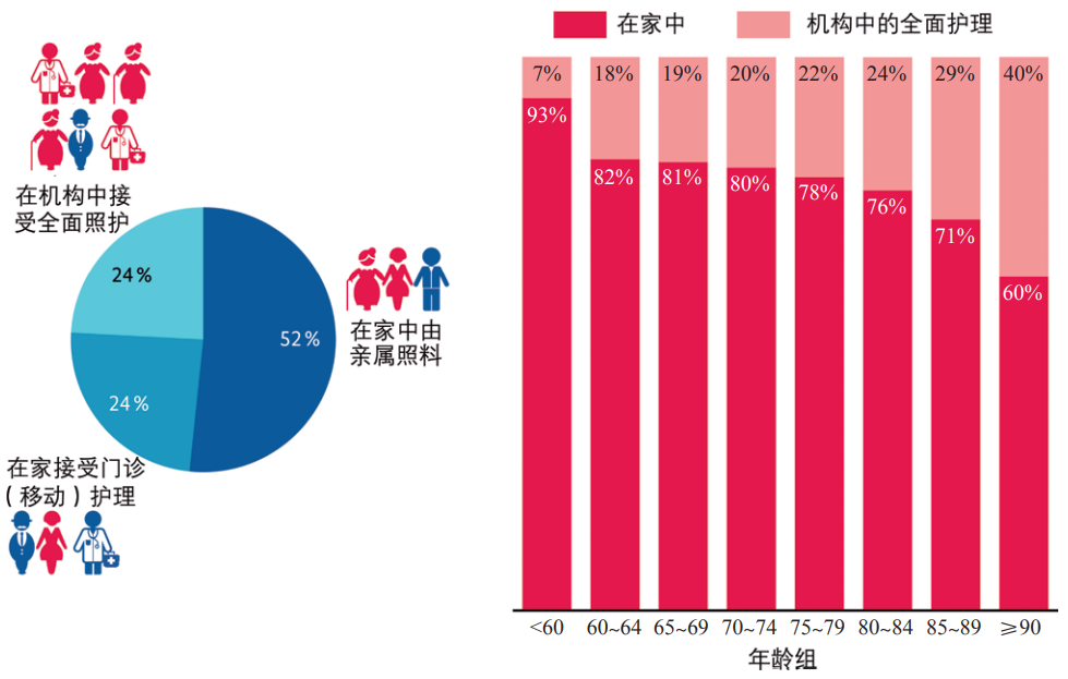 期刊精粹 | 德国适老居住模式的特征与经验【2022.3期】 期刊精粹 | 德国适老居住模式的特征与经验【2022.3期】