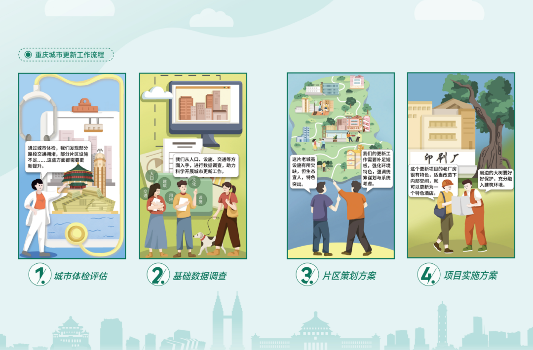 让公众理解城市更新工作内容与价值导向,重庆市发布《重庆市城市更新公众导则》 让公众理解城市更新工作内容与价值导向,重庆市发布《重庆市城市更新公众导则》