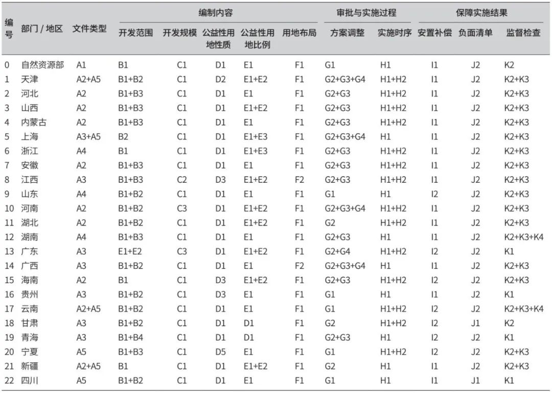 土地征收成片开发方案与国土空间规划的协调路径研究