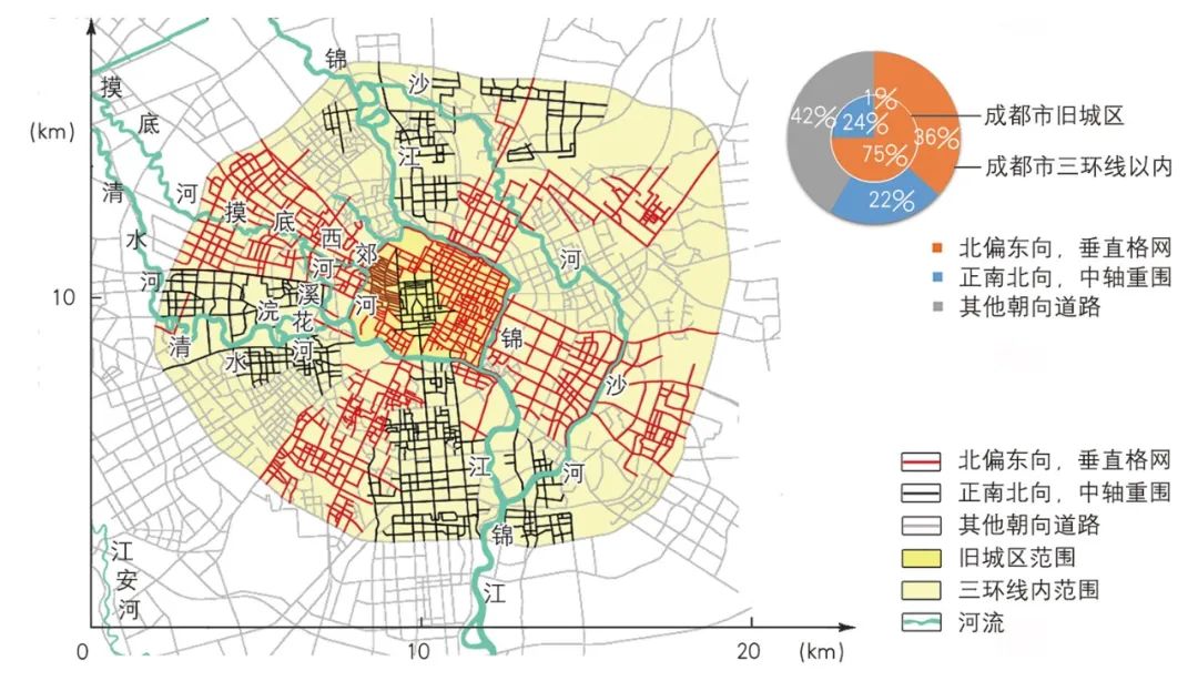 【文章导读】城市形态基因的生成机理与传承途径研究*——以成都为例