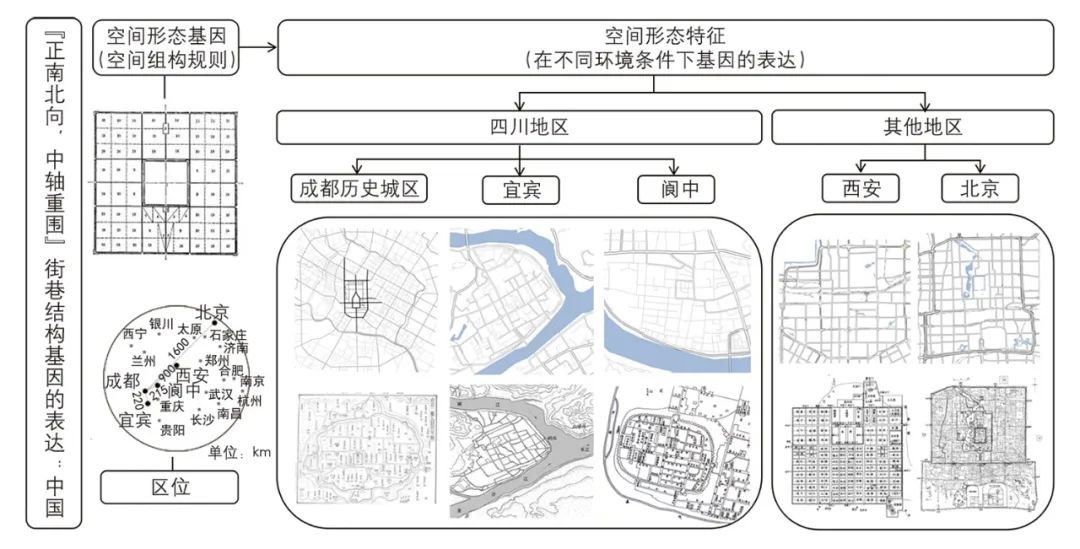 【文章导读】城市形态基因的生成机理与传承途径研究*——以成都为例