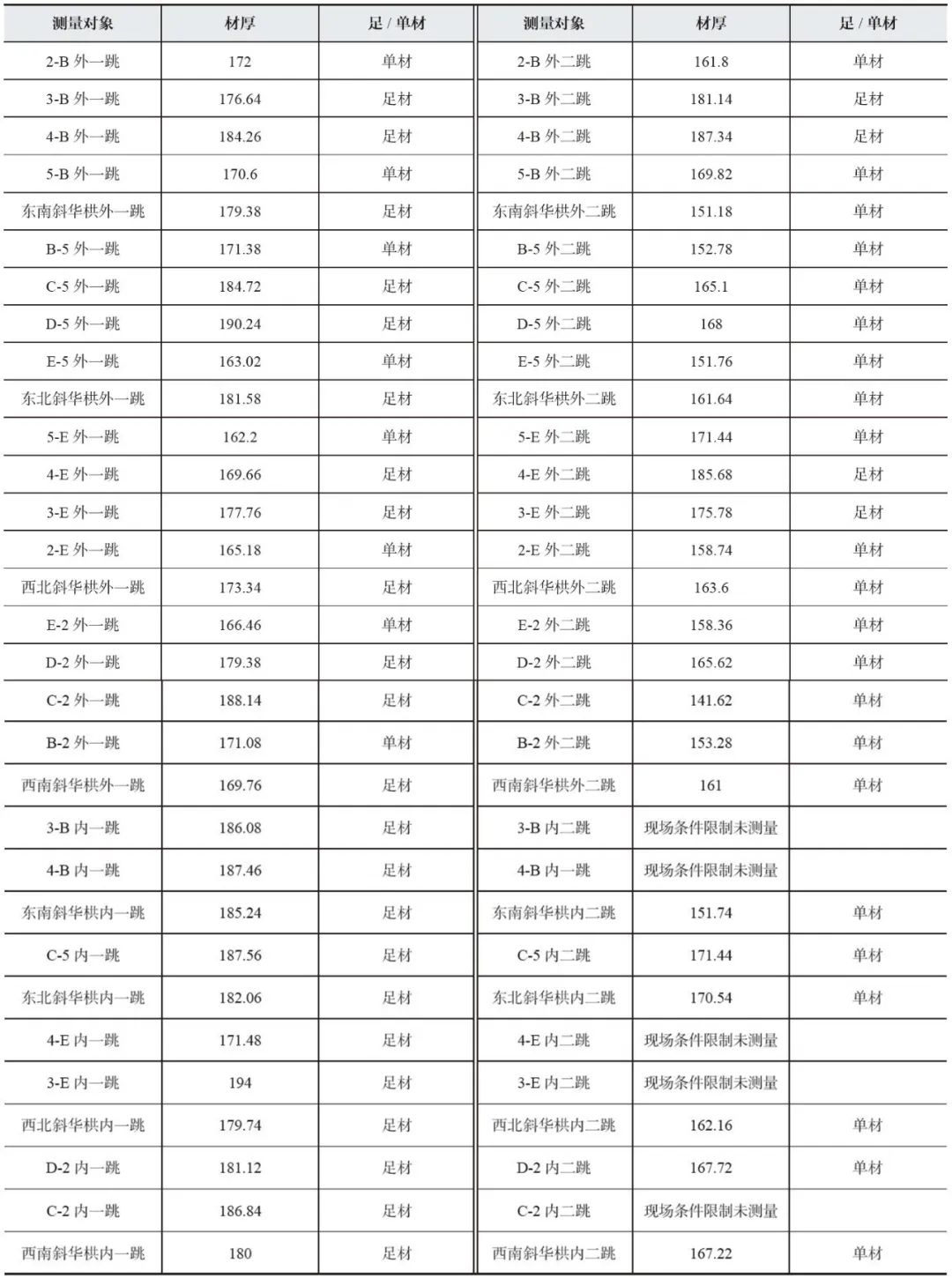 【学术分享】南禅寺大殿重建背景、材分营造制度分析及建筑像设空间布局研究