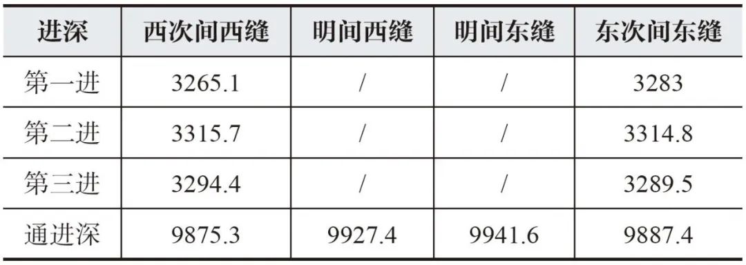 【学术分享】南禅寺大殿重建背景、材分营造制度分析及建筑像设空间布局研究