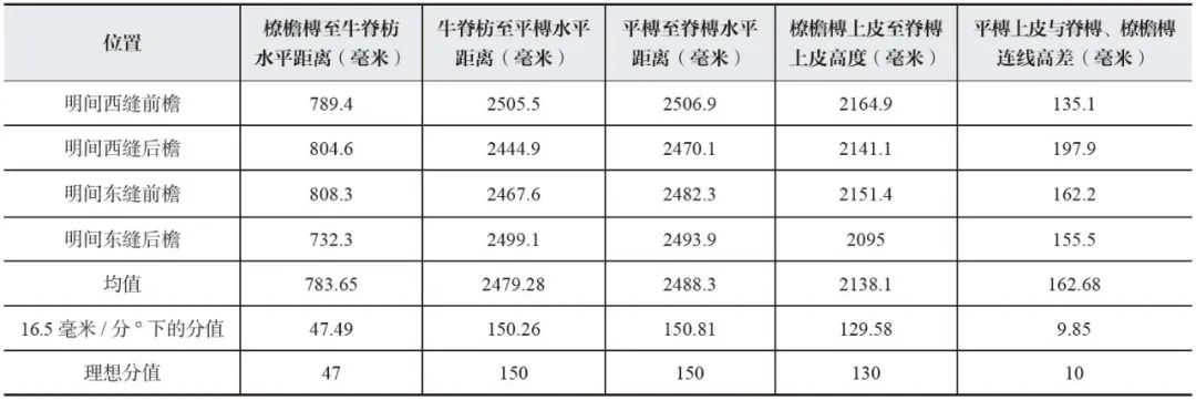 【学术分享】南禅寺大殿重建背景、材分营造制度分析及建筑像设空间布局研究