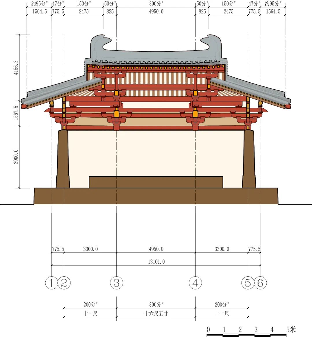 【学术分享】南禅寺大殿重建背景、材分营造制度分析及建筑像设空间布局研究