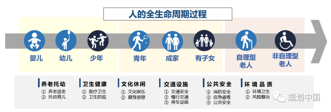 多视角、全过程、可操作的既有住区更新规划设计研究探索 多视角、全过程、可操作的既有住区更新规划设计研究探索