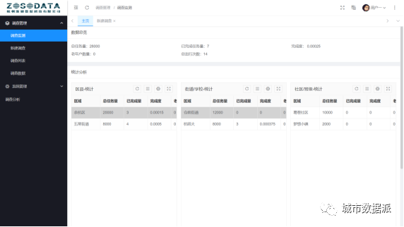 居民出行调查软件产品V2.0发布——疫情常态化下居民出行调查的探索丨城市数据派