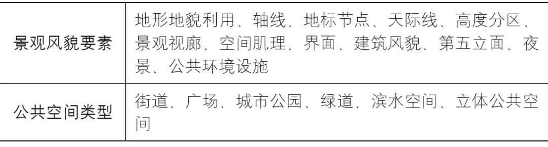 【文章导读】面向高质量发展的营城法则——《雄安新区规划技术指南(试行)》的探索 【文章导读】面向高质量发展的营城法则——《雄安新区规划技术指南(试行)》的探索