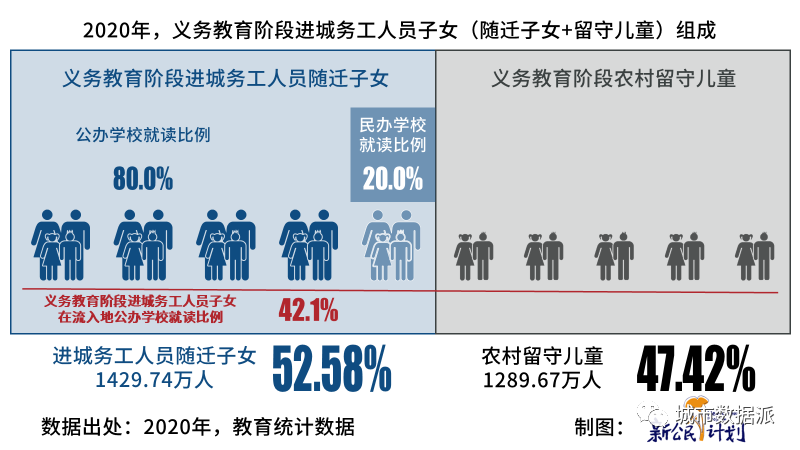 【第七次人口普查数据研究】中国流动人口子女发展报告 2022丨城市数据派