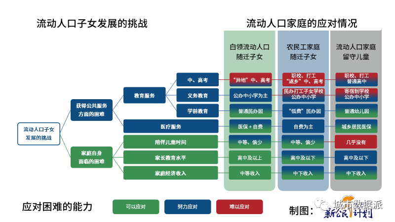 【第七次人口普查数据研究】中国流动人口子女发展报告 2022丨城市数据派 【第七次人口普查数据研究】中国流动人口子女发展报告 2022丨城市数据派