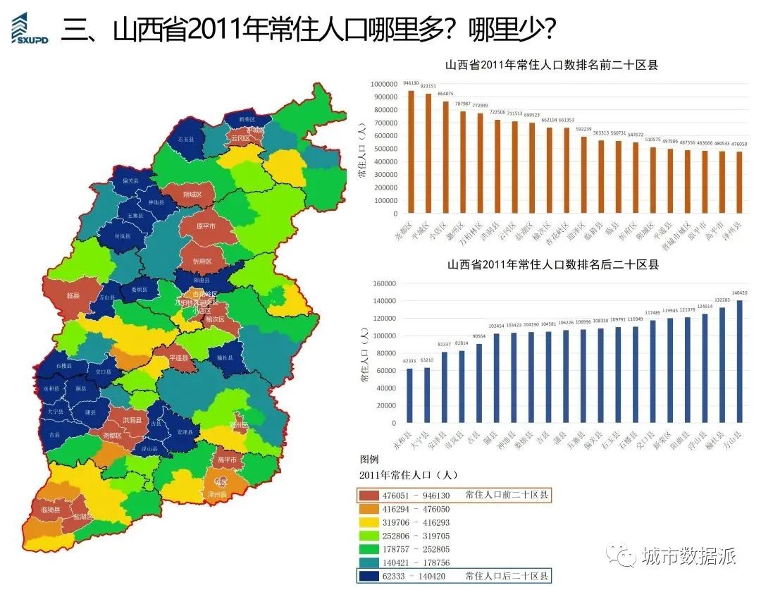 【人口统计年鉴数据分析】人口特征分析简图成果分享丨城市数据派