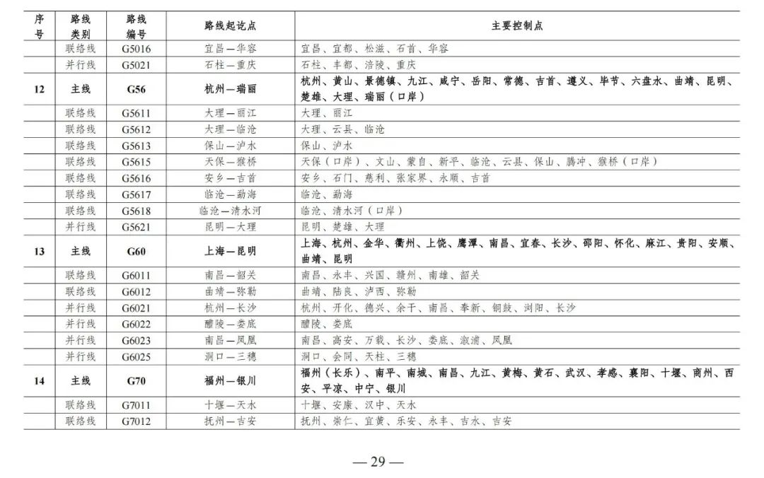 总规模约46.1万公里，新一轮国家公路网规划出炉