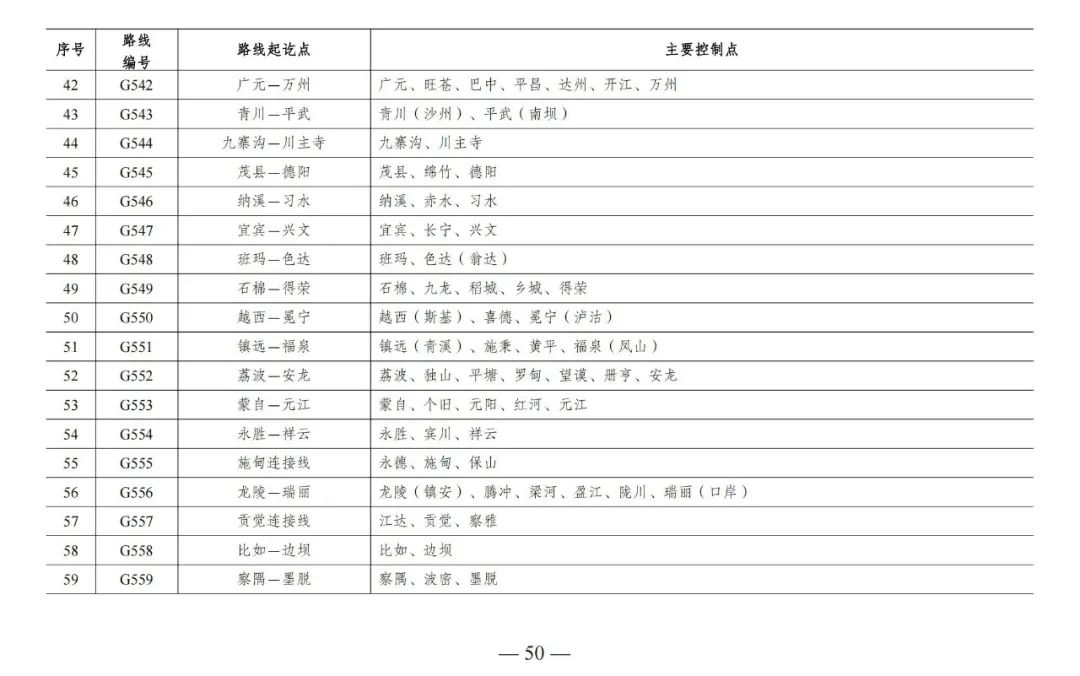 总规模约46.1万公里，新一轮国家公路网规划出炉