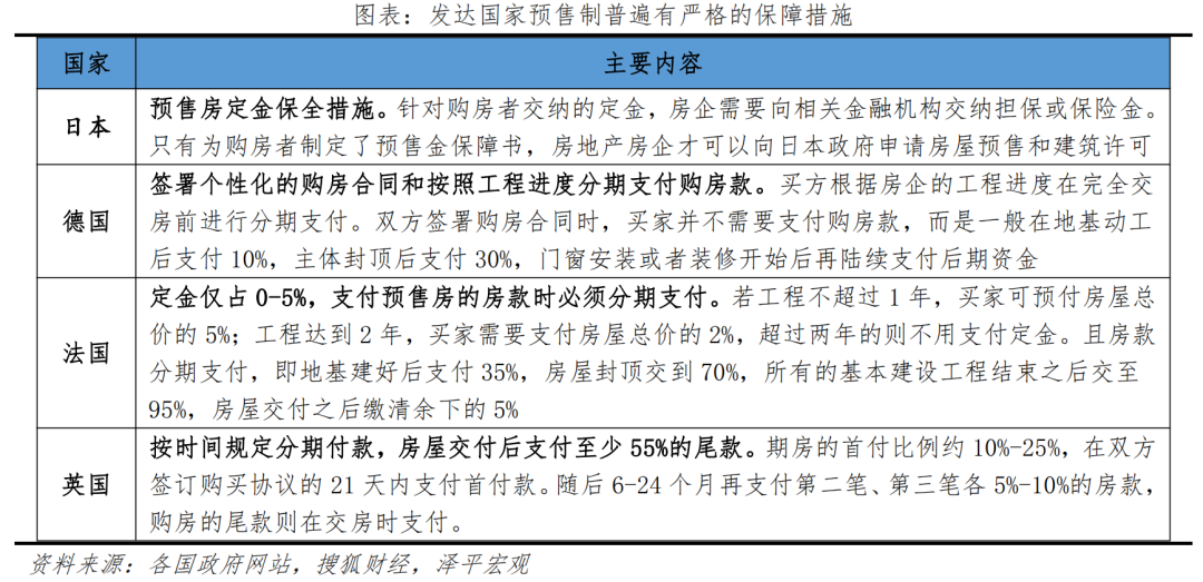 任泽平：关于预售制的理性思考