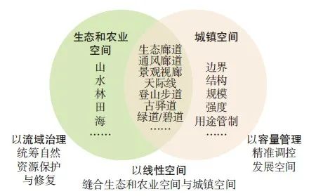 【文章精选】基于人地和谐的国土空间治理框架——以广州市为例 | 2022年第2期