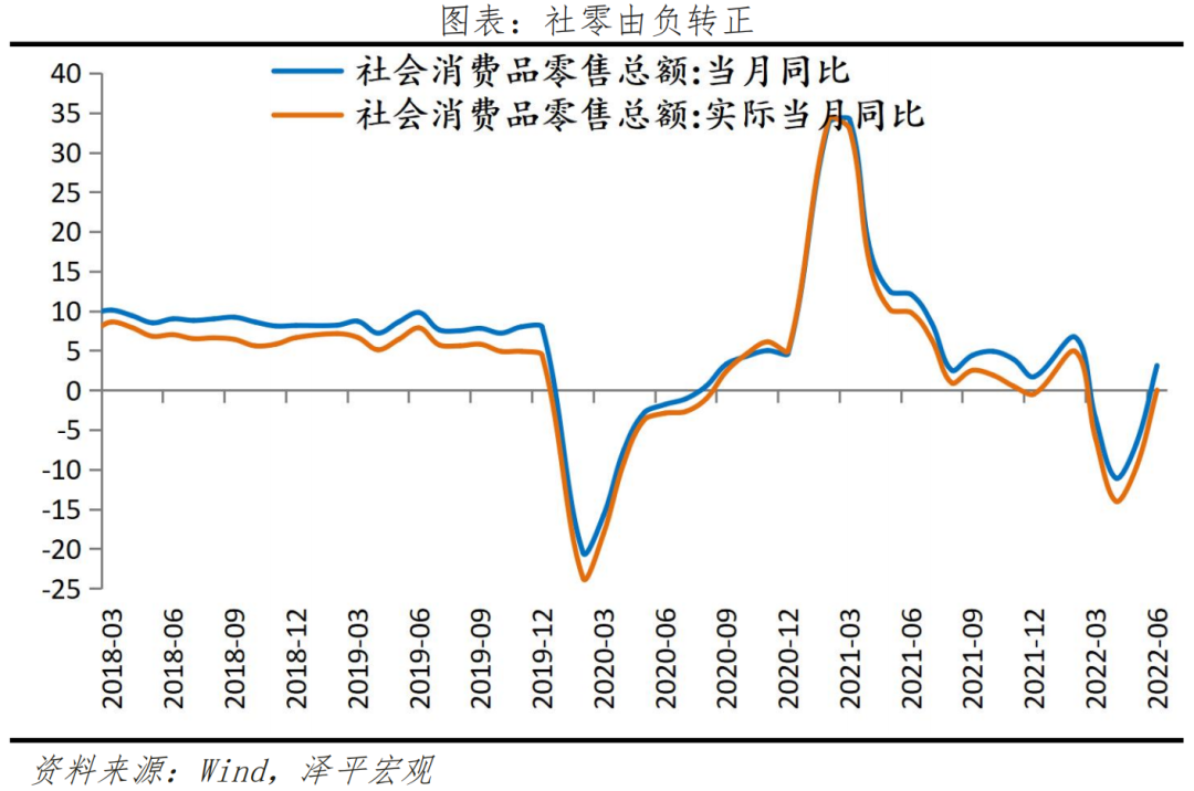 经济复苏早期,信心比黄金更重要:全面解读6月经济金融数据 经济复苏早期,信心比黄金更重要:全面解读6月经济金融数据