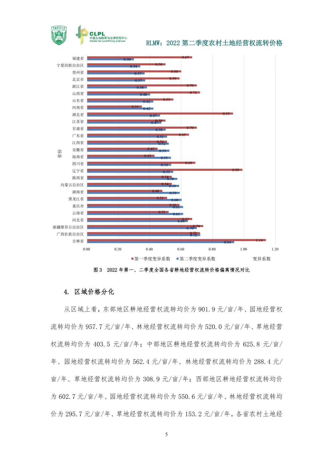 【农地市场洞察】农村土地经营权流转报告（2022第二季度）