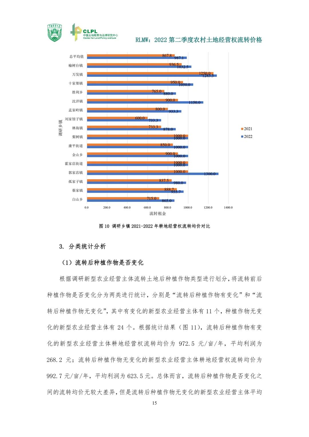 【农地市场洞察】农村土地经营权流转报告（2022第二季度）