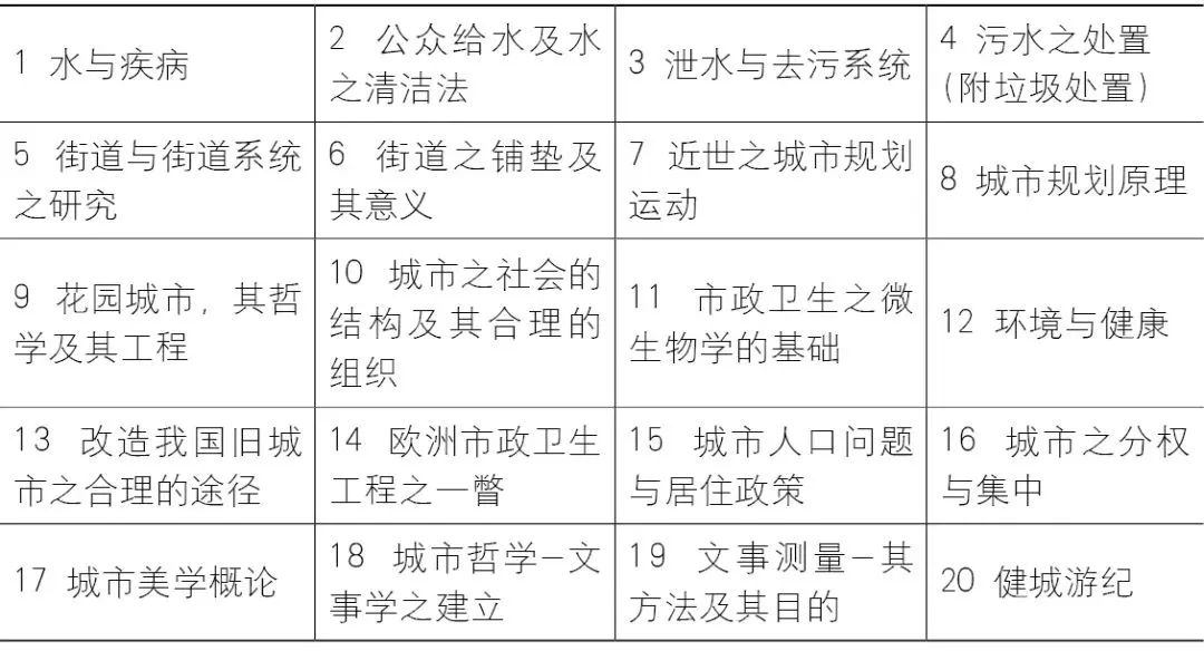 寻找朱皆平先生——近代中国公共卫生工程和城市规划的先行者 寻找朱皆平先生——近代中国公共卫生工程和城市规划的先行者